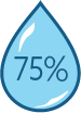 water drop with 75 percent written inside
